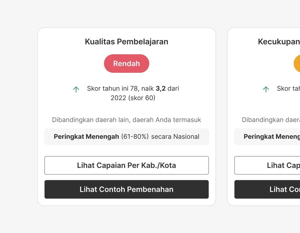 Learning quality indicator card showing low performance status