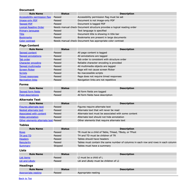 Daftar evaluasi permasalahan aksesibilitas pada suatu PDF menggunakan Adobe Acrobat