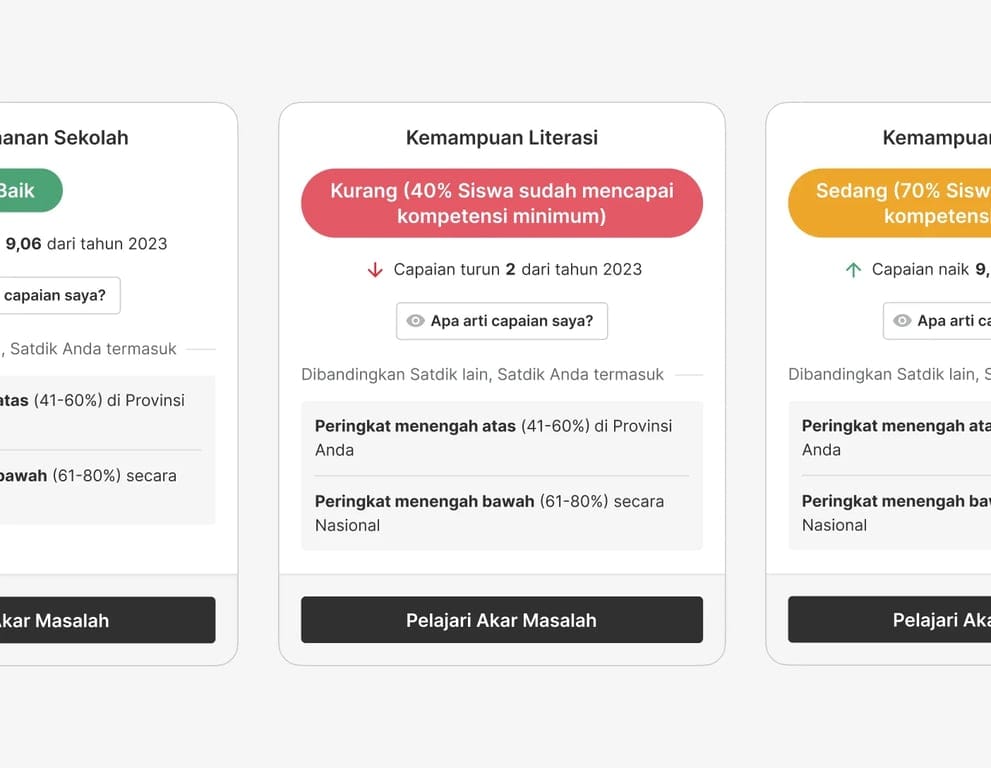 Education dashboard cards showing literacy and numeracy performance levels