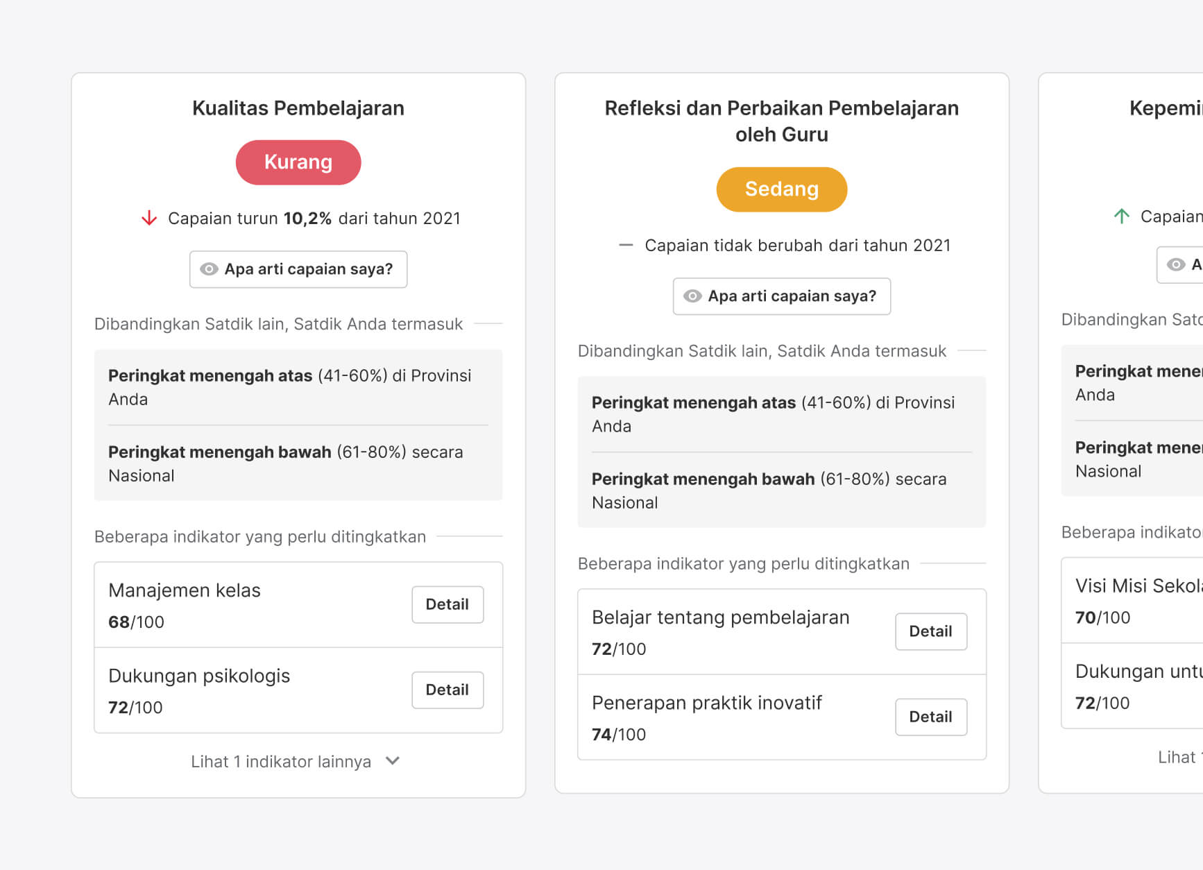 Three evaluation cards display educational performance metrics. The first card shows "Kualitas Pembelajaran" in red, indicating underperformance with a 10.2% decline. The second, "Refleksi dan Perbaikan Pembelajaran oleh Guru," is moderate, shown in orange. The third, "Kepemimpinan Kepala Sekolah," shows improvement in green. Each card compares provincial and national rankings and lists key indicators like classroom management and psychological support.